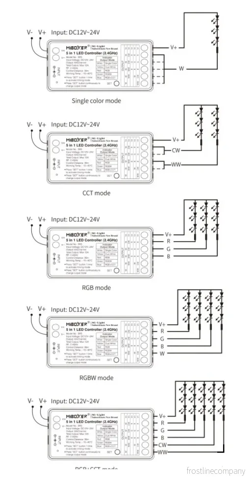 Mi-Light SR5 5 in 1 LED Controller (2.4GHz) - Bild 2
